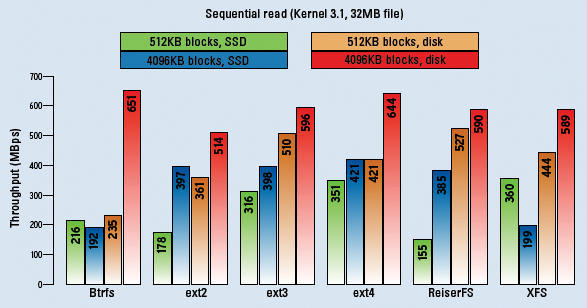 Linux File System Performance Optimization: Advanced Techniques for 2026
