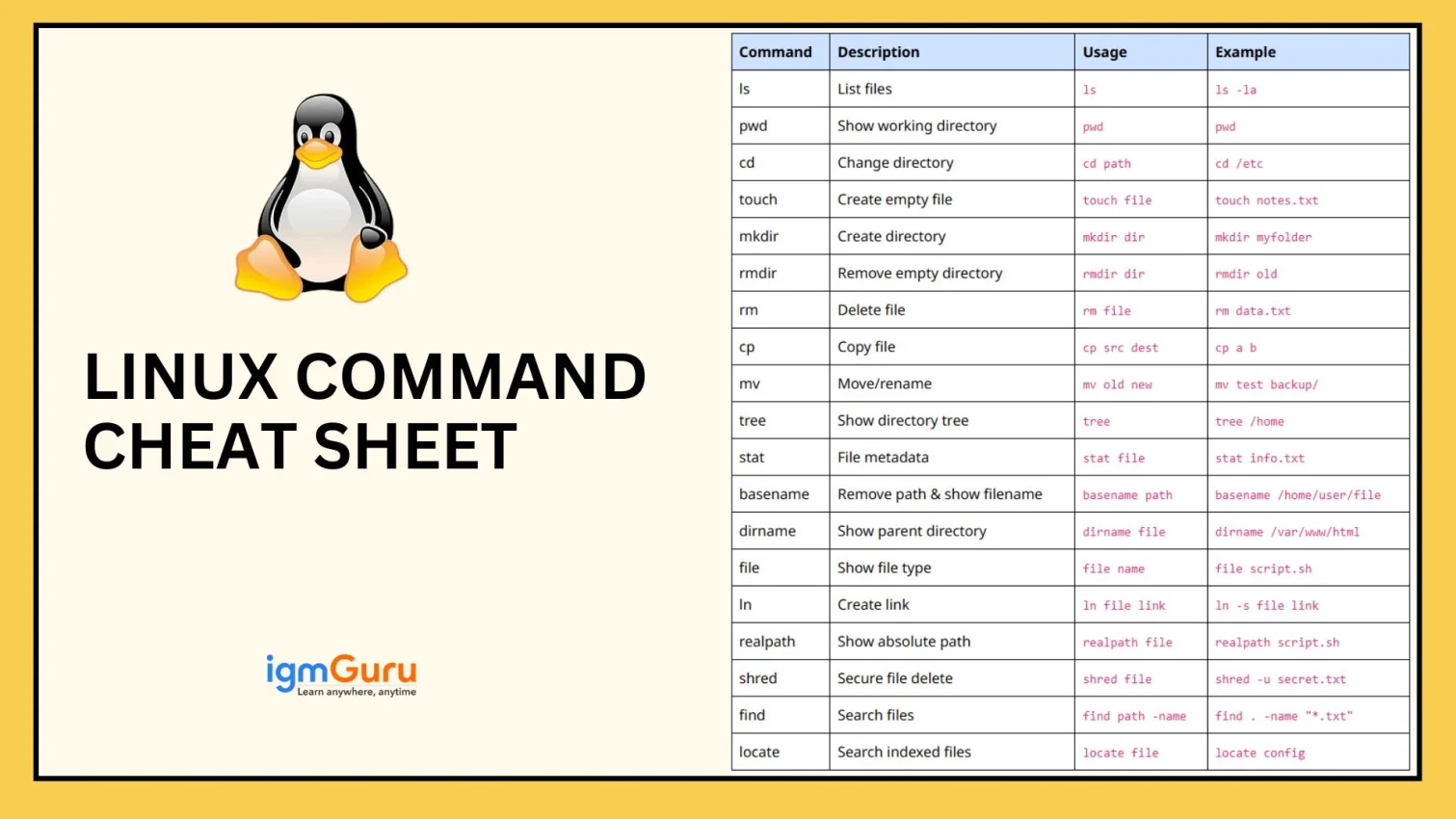 Mastering Linux File Management in 2026: Essential Commands and Advanced Operations for Newbies and Sysadmins
