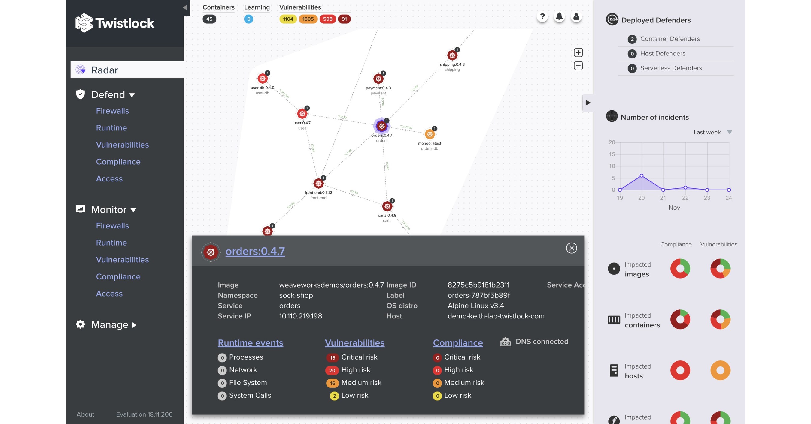 Twistlock Prisma Cloud