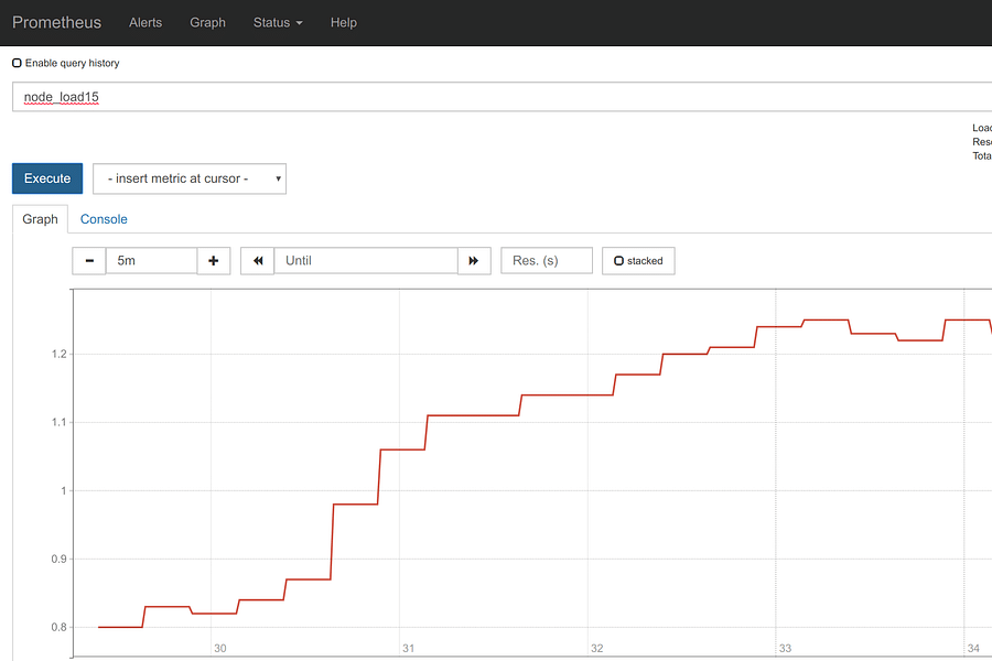Containerized Linux performance benchmarks